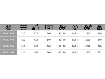 신규 붐 모어 Boxer Épareuse AM 110-56 : 사진 2