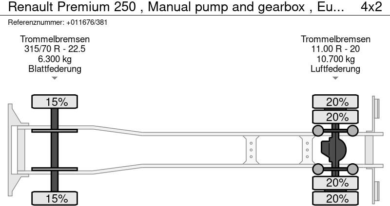 캡 새시 트럭 Renault Premium 250 , Manual pump and gearbox , Euro 2 : 사진 15