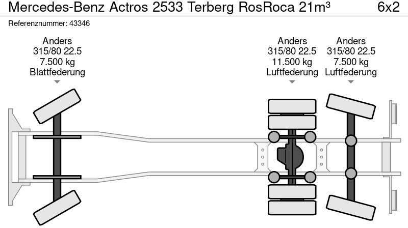 쓰레기차 Mercedes-Benz Actros 2533 Terberg RosRoca 21m³ : 사진 19