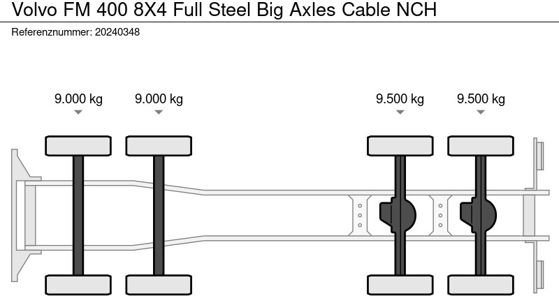 케이블 시스템 트럭 Volvo FM 400 8X4 Full Steel Big Axles Cable NCH : 사진 8