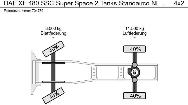 트랙터 유닛 DAF XF 480 SSC Super Space 2 Tanks Standairco NL Truck : 사진 21