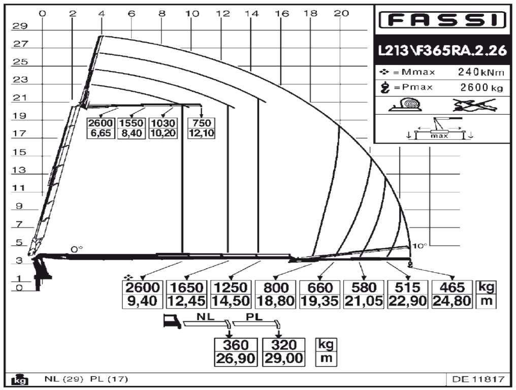 크레인 트럭 DAF XF 440 6x2 Fassi F365 FLY JIBCranePallet Grippe : 사진 29 크레인 트럭 DAF XF 440 6x2 Fassi F365 FLY JIBCranePallet Grippe : 사진 29
